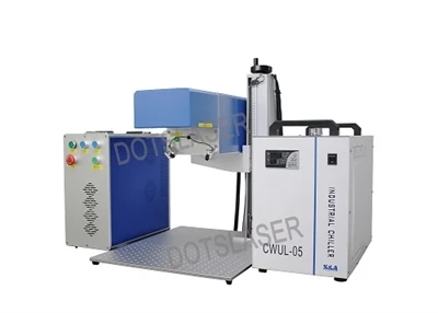 Prinsippet for 3D uv lasermaskin